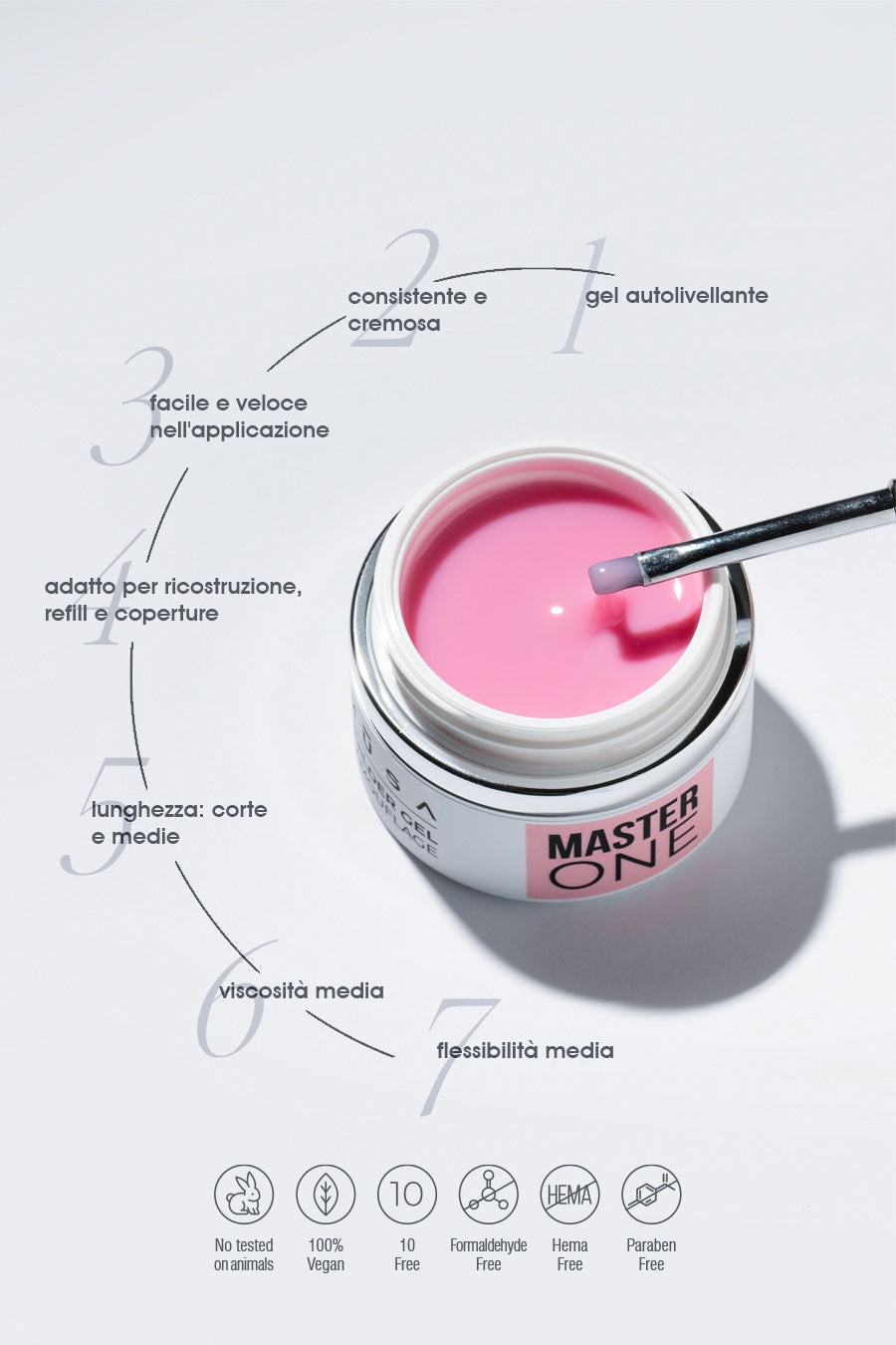 MUSA Kit Master Gel